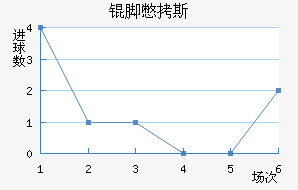 �ű�˹��������������