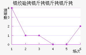 �ʼ��������������������