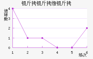 ����ά�ؽ�������������