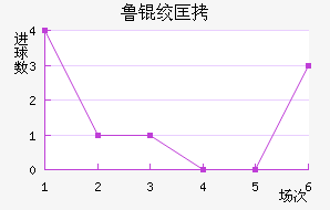 ³�ʿ����ؽ�������������