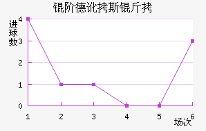 �׵¶�˹����������������