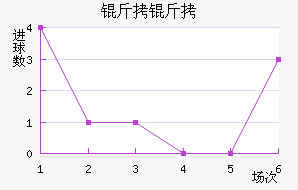 ���ֱ��Ǳ�����������������