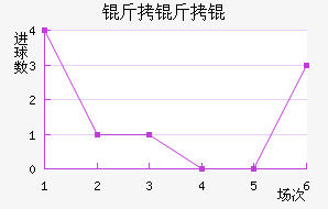 �������������������