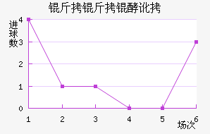 �����Ͷ���������������