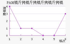 PAOK�����������������������