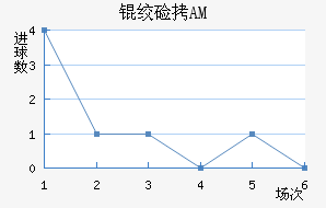 �ʼ�AM��������������