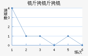 �������������������