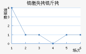 �ɵ�ά���ǹ����������������