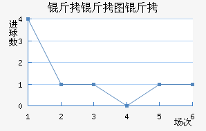 ����ͼ�½�������������