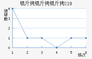 ���ױ�U19��������������