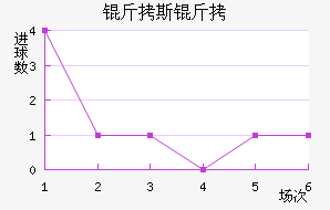 ��˹����������������