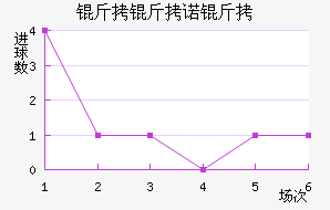 ����ŵ�Ƚ�������������