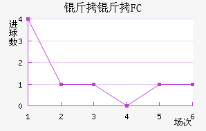 ����FC��������������