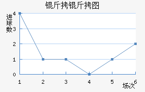 ����ͼ��������������