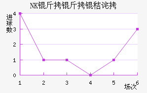 NK�����ղ���������������