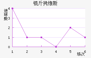 ��ά˹��������������