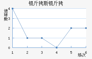 ��˹��������������