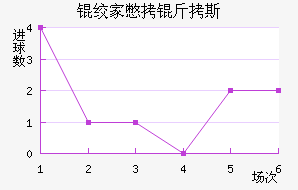 �ʼұ���˹��������������