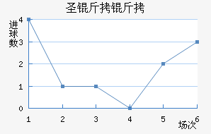 ʥ������������������