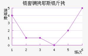 �ѵ�Ү˹����������������