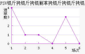 FSV�����˸�����ӽ�������������