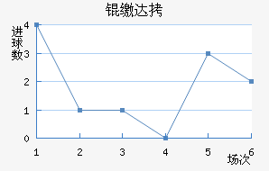 �ɹ����������������