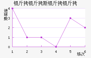 ����˹������������������