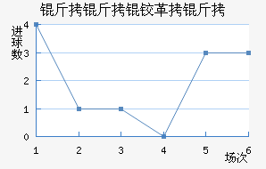 �����¸��½�������������