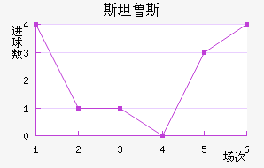 ʷ��·˹��������������