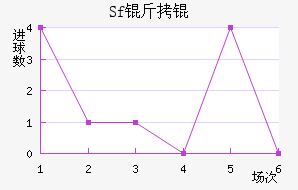 Sf��ƽ�������������