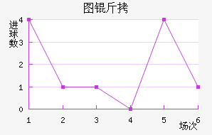 ͼ����������������