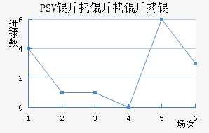 PSV������½�������������