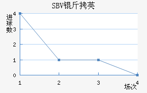 SBV��Ӣ��������������