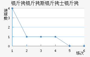 ����˹��ʿ���������������