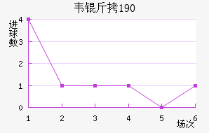 Τ��1900��������������