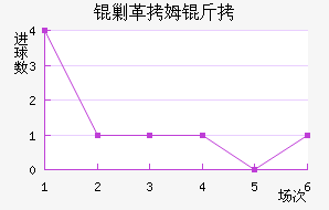 �˸�ķ�ֽ�������������