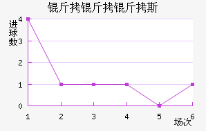 ������˹��������������