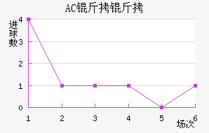 AC������������������