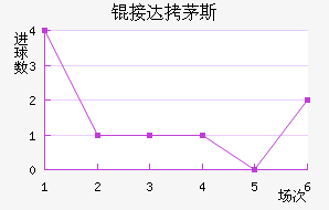 �Ӵ�é˹��������������