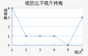 �ƴﲻ��÷��������������