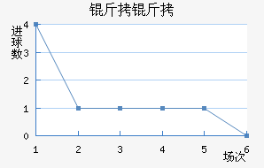 ����FC��������������