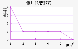 �����������������������