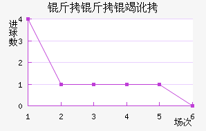 �����߶���������������