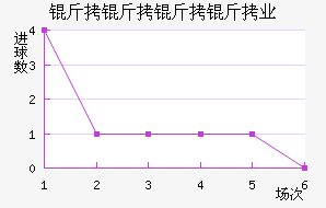 ��������ҵ��������������