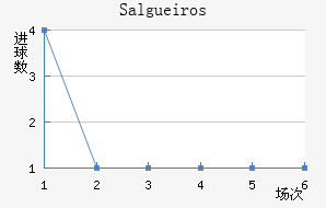 Salgueiros��������������