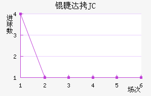 �޴�JC��������������