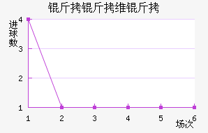 ����ά���������������