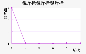 ������ɣ������������������