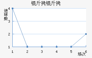 �����������������