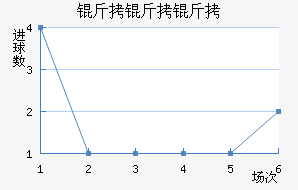 ������SC��������������